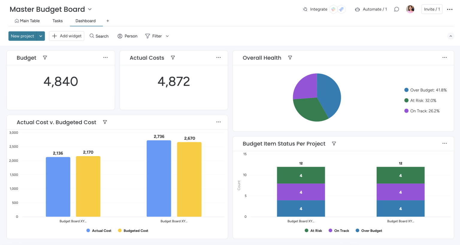 Simplify Financial Reporting on monday.com with Master Data - Mint ...